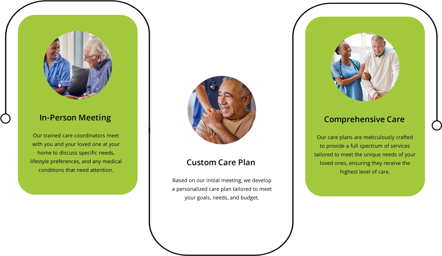 EQC home care